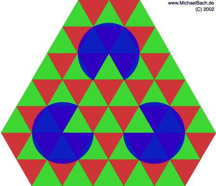 Blur Illusion