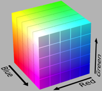 RGB colour space